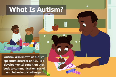 Autism Definition 